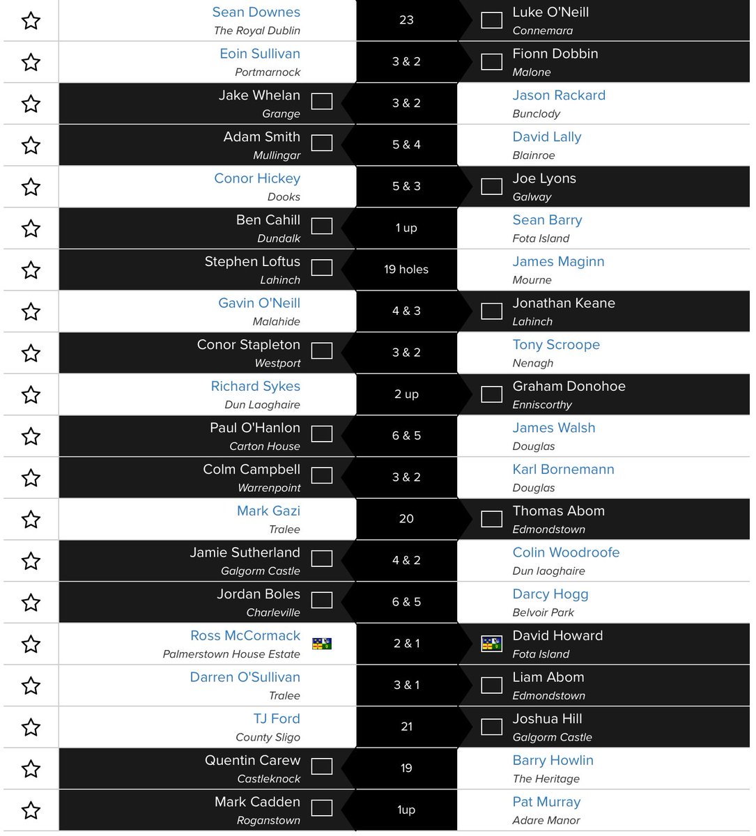 GolfBible's tweet image. Here are the Match Play Rd 1 results from the South of Ireland Amateur Open Championship being played @LahinchGolfClub. Rd 2 is also being played today.
MP Results: tinyurl.com/fpazbm86