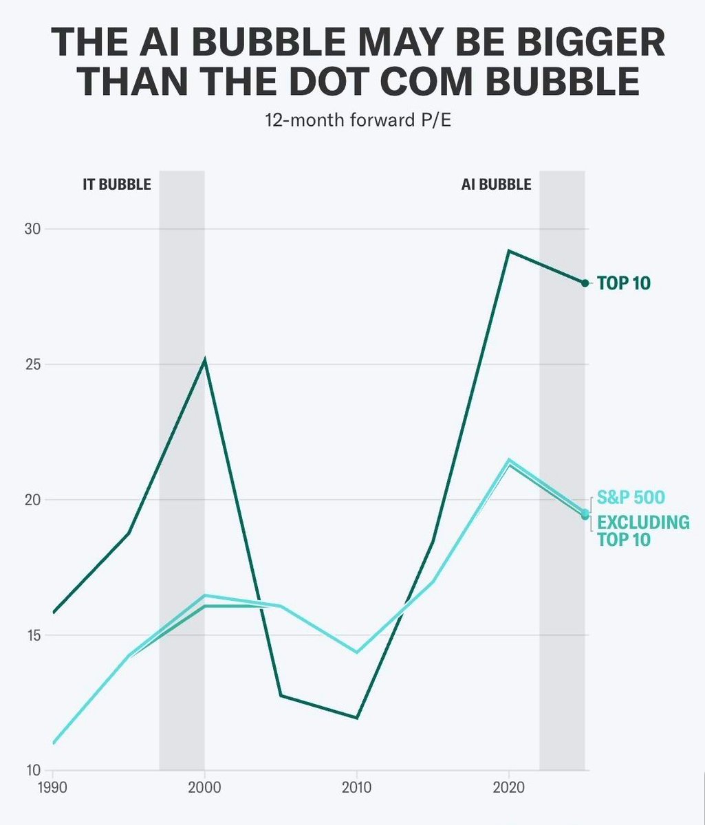 Insights Of AI Bubble 💥 #️⃣ | #AI #NLP #LLMs #IoT #Crypto #Stocks #Bitcoin  #digitalart #investing #DeFi #CryptoScam #NYSE #biggie  #ArtificialIntelligence #CEO #Cali #NASDAQ #DowJones $QQQ $SPY $GLD  #Blockchain $BTC $SPET $VIX $