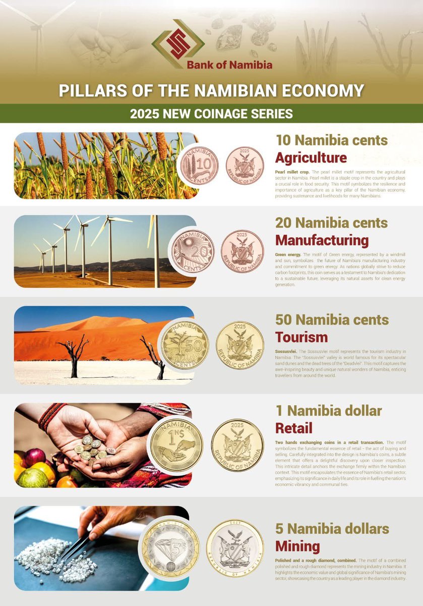 ChaloGivean's tweet photo. Our currency, Our Heritage, Our pride

Get to understand the meaning behind our newly unveiled notes and coins. 

“The Namibian Story, Our Story” https://t.co/ooQy4fC2up