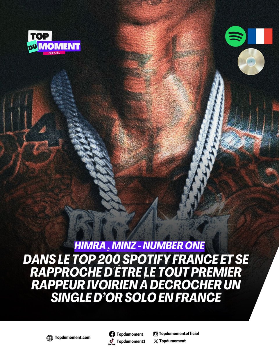 topdumoment1's tweet photo. Himra cartonne sur Spotify France et frôle son premier single d’or sur le territoire français 😱😱😱🔥 #Himra #Singledor https://t.co/DqfYez7oSm