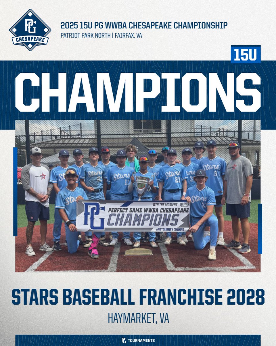 PGMidAtlantic's tweet photo. 2025 15U PG WWBA CHESAPEAKE CHAMPIONSHIP 🏆

🥇 Champion: Stars Baseball Franchise 2028
🥈 Finalist: RiverJaxx
🏅 MVP: Davin Crain
🏅 MVPitcher: Steven Kopecky https://t.co/pQHF6Be42m