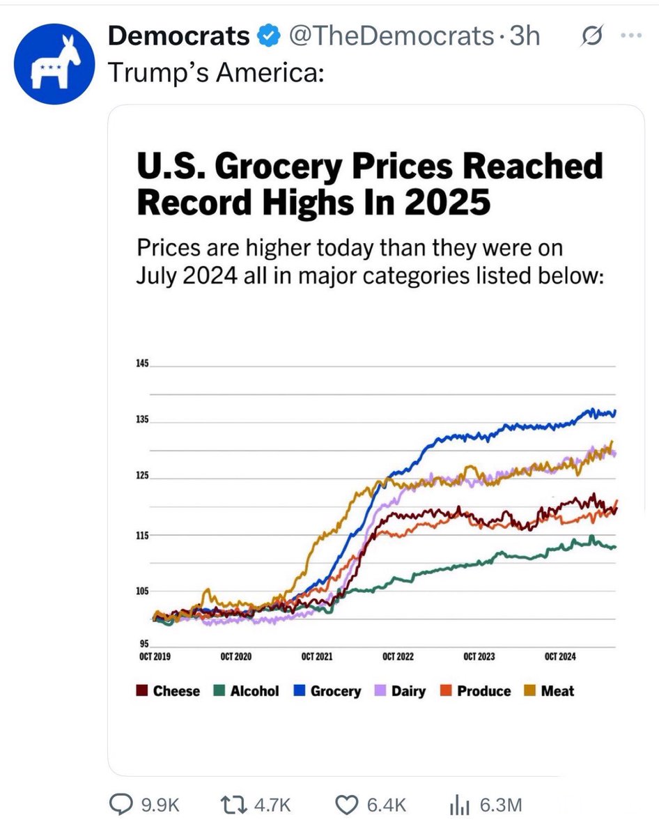 RealJimmyDavis's tweet image. 🤣🤣🤣🤣 The pathetic Democrats just DELETED their post which showed Joe Biden’s regime MASSIVELY increased grocery prices across the board. A total faceplant.