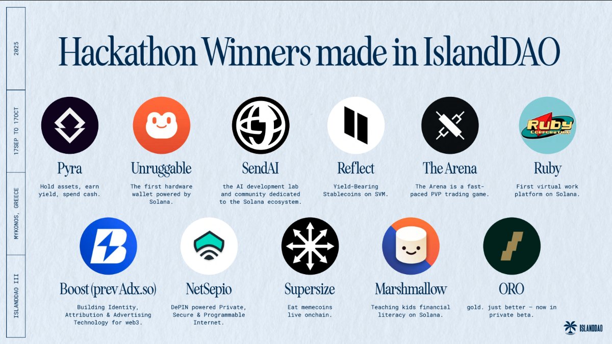 IslandDAO 🏝️ (@islanddao) on Twitter photo Past winners?
We've helped accelerate 10+ Solana Hackathon winners plus dozens of Solana founders and that's just the tip of the flywheel!
<a href="/reflectmoney/">Reflect</a> <a href="/unruggable_io/">Unruggable</a> SendAI <a href="/GetPyra/">Pyra | Hold, Earn, Spend</a> <a href="/NetSepio/">NetSepio</a> <a href="/TheArenaDotFun/">The Arena | Radar Hackathon</a> <a href="/marshmallow_xyz/">Marshmallow | Radar Hackathon</a> <a href="/orogoldapp/">ORO</a> <a href="/supersizegg/">Supersize</a> <a href="/RubiansVR/">Rubians🔺</a> Past winners?
We've helped accelerate 10+ Solana Hackathon winners plus dozens of Solana founders and that's just the tip of the flywheel!
<a href="/reflectmoney/">Reflect</a> <a href="/unruggable_io/">Unruggable</a> SendAI <a href="/GetPyra/">Pyra | Hold, Earn, Spend</a> <a href="/NetSepio/">NetSepio</a> <a href="/TheArenaDotFun/">The Arena | Radar Hackathon</a> <a href="/marshmallow_xyz/">Marshmallow | Radar Hackathon</a> <a href="/orogoldapp/">ORO</a> <a href="/supersizegg/">Supersize</a> <a href="/RubiansVR/">Rubians🔺</a>