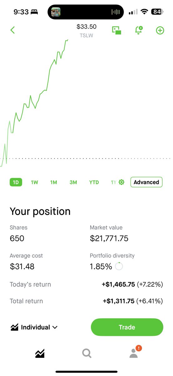 DekuTCG's tweet image. $TSLW welllllll helllllllllo $TSLA 😆