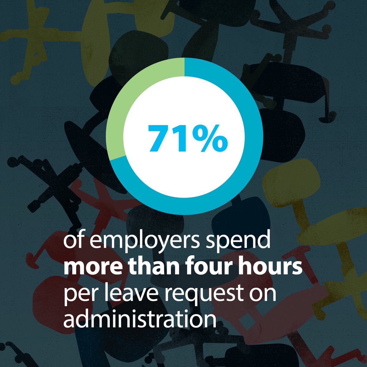 NFP, an Aon company (@nfp) on Twitter photo 😲 Did you know 71% of employers spend more than four hours on each leave request?!
🔎 Discover smarter solutions in the 2025 NFP US Benefits Trend Report: nfp.com/annual-benefit…
#HumanResources #HR #LeaveManagement 😲 Did you know 71% of employers spend more than four hours on each leave request?!
🔎 Discover smarter solutions in the 2025 NFP US Benefits Trend Report: nfp.com/annual-benefit…
#HumanResources #HR #LeaveManagement