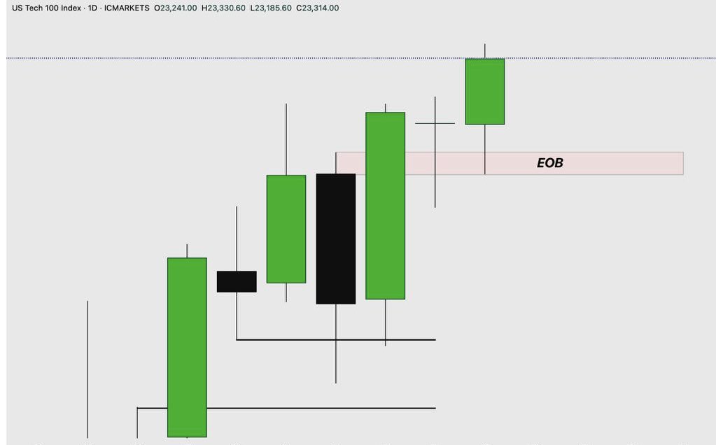 Now tell me where today’s low came in at? 

The exact level I gave out today and recorded the entire thing… 

Will upload soon.