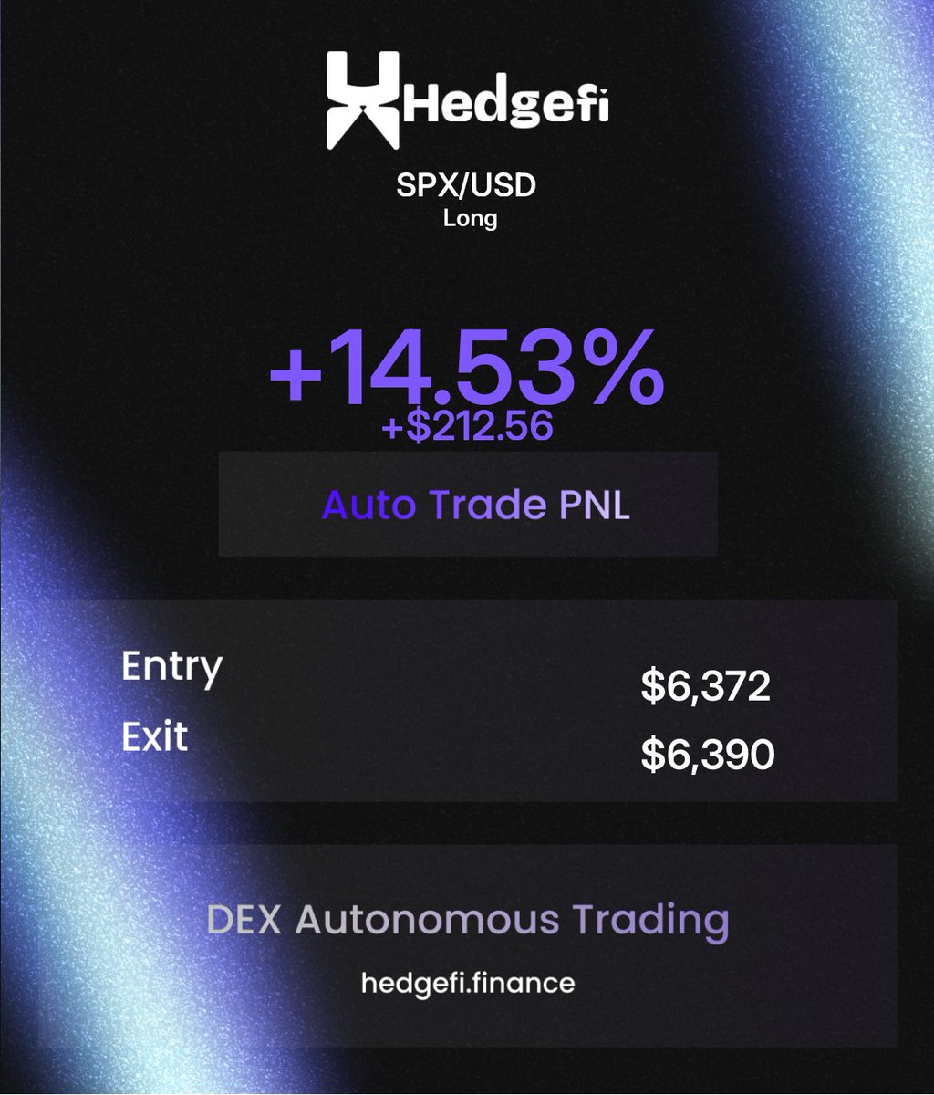 Sykodelic_'s tweet image. This is honestly next fucking level good - @hedgefieth
Ok guys, listen up... this is mad. Another winning trade!
This week with $HEDGE I have 5 trades and 5 wins.
- All taken automatically
- All without KYC
- From only $2,000 invested
Netting me over $1,000 in profits...
In…