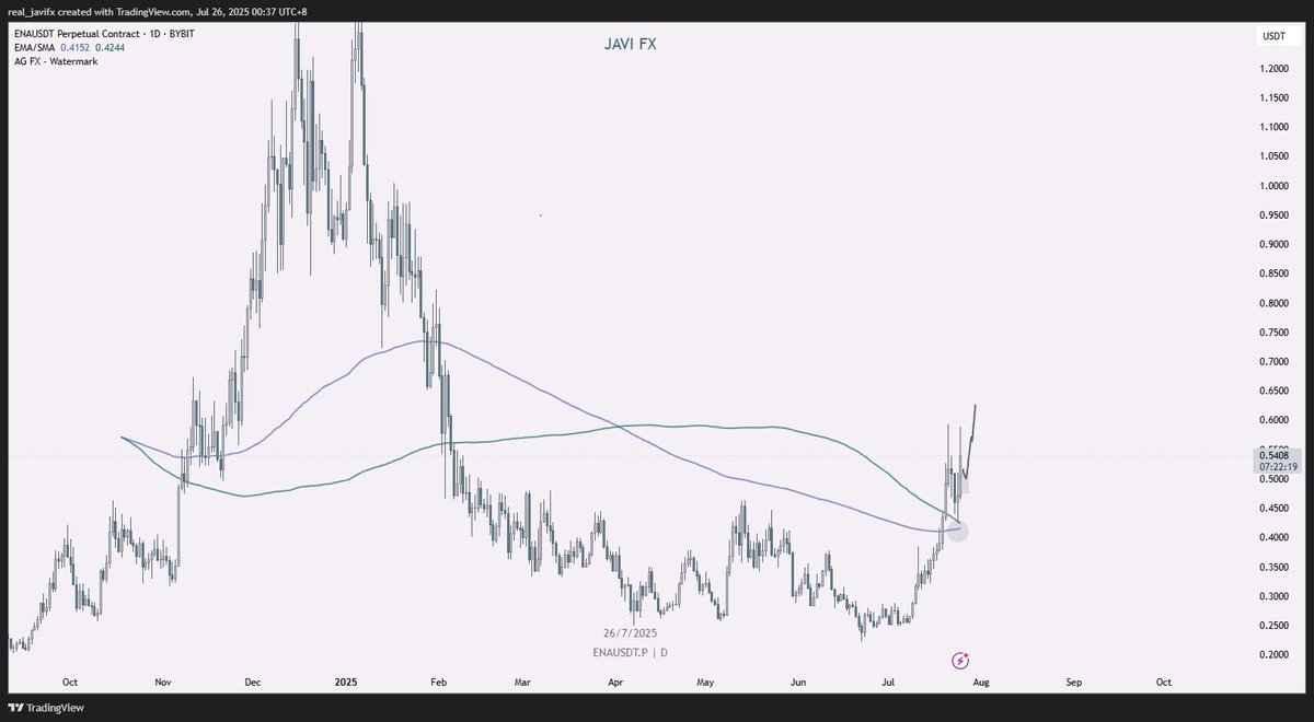 real_javifx's tweet image. bidding a stupid amount as well if we reach this 4h demand on $ena