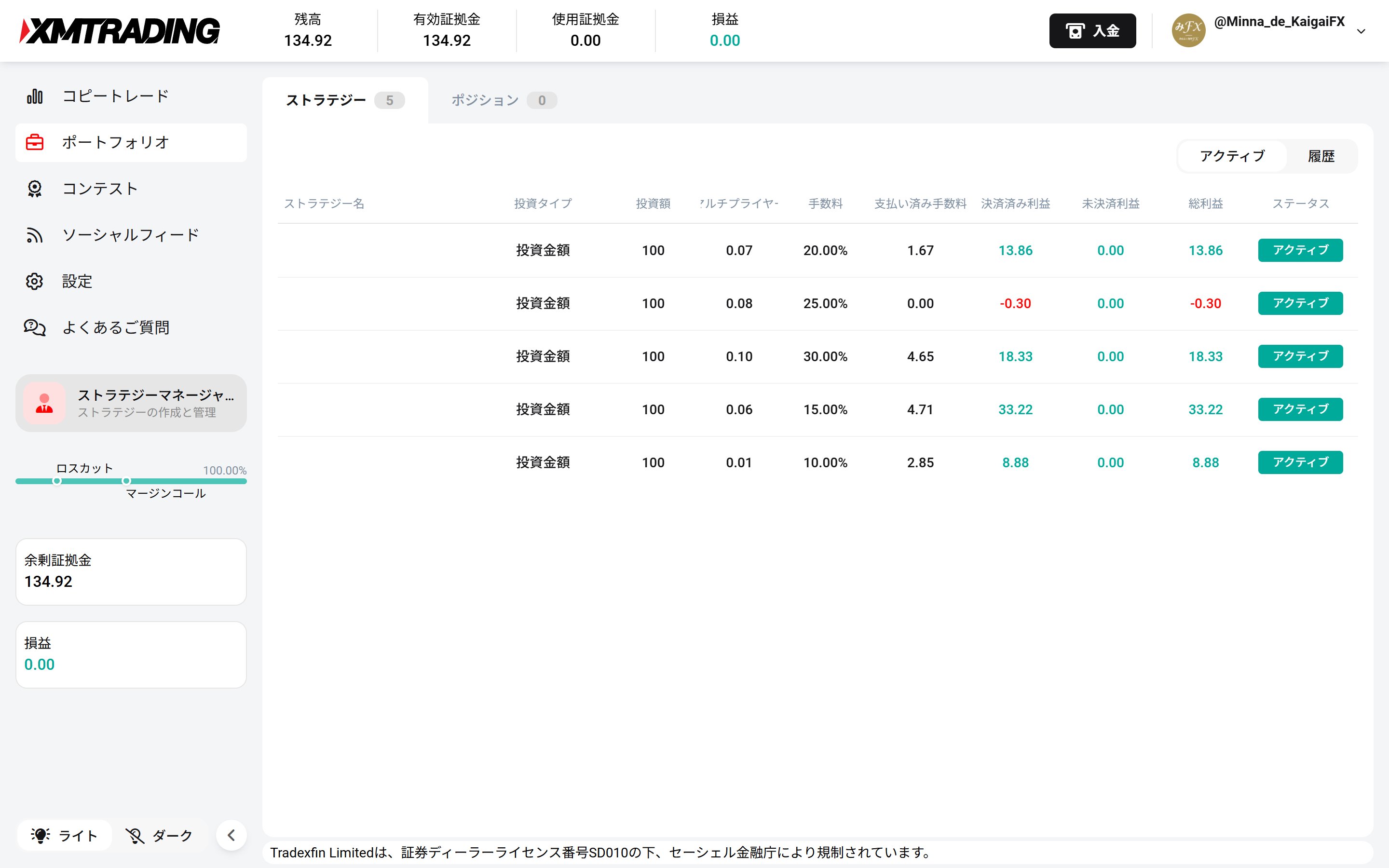 海外FXは、みんなで海外FX.com on X: 