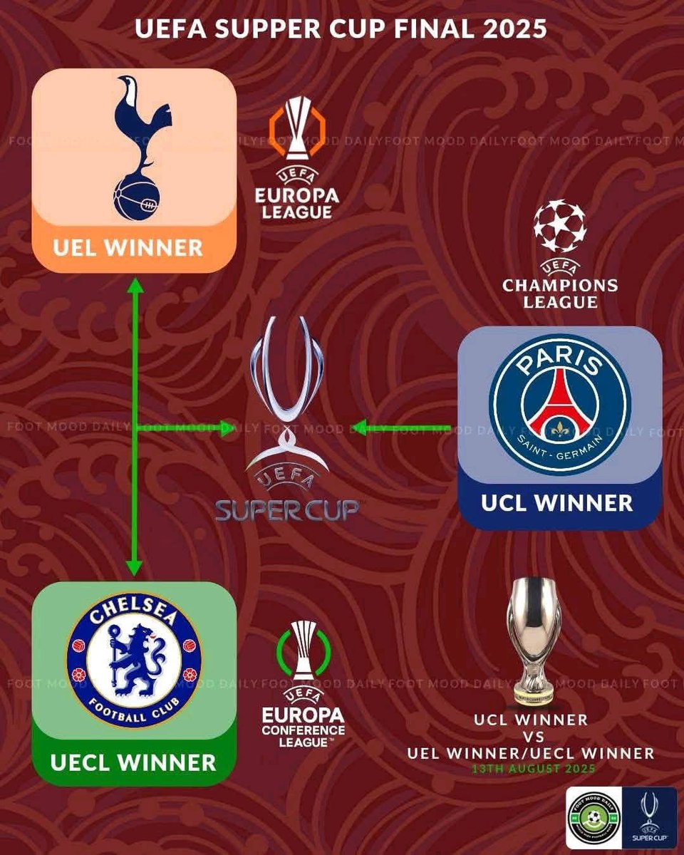 JuanHeart2016's tweet image. UEFA can still do the needful.

Who is with me?