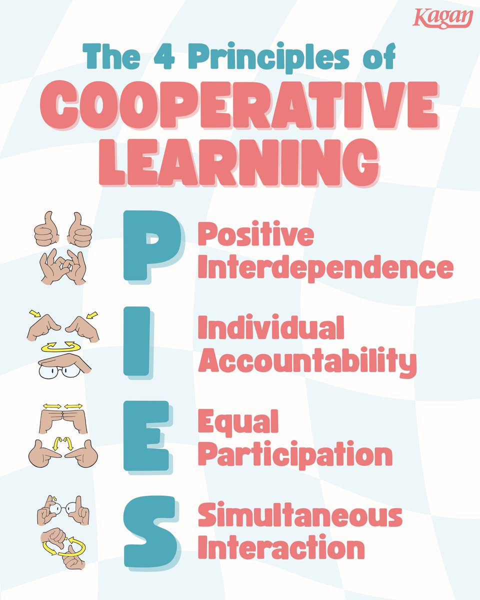 When we implement PIES, we transform classrooms 🌟

Read Dr. Spencer Kagan’s article about PIES: kaganonline.com/featured_artic…

#kagan #kaganstructures #cooperativelearning #studentengagement #classroommanagement