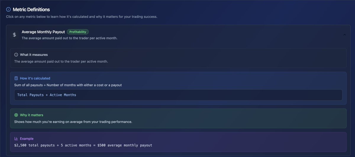 PFTraderMetrics's tweet image. PropTraderMetrics unveils Average Monthly Payout! 📊

Why it’s important? This $3,812 average helps reveal your profit pace. 💸

What’s cool? It’s calculated from all payouts &amp;amp; months.

Import in 2 min to see yours! ⏳

Share your avg below! 👇 #PropTraderMetrics