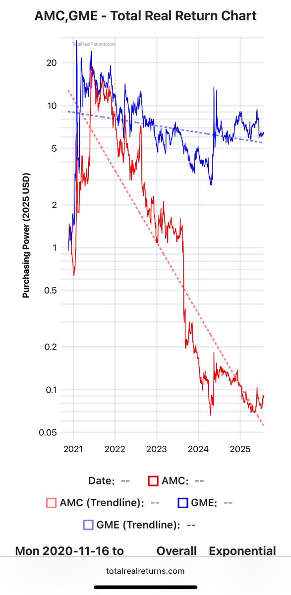 teddysanglo8's tweet image. Anytime $AMC starts looking interesting, I remind myself that $GME is a sheep among goats 🐏