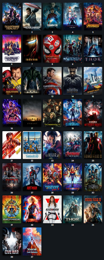 SlavsFreeTalk's tweet image. Here are my MCU movie Rankings now that I have seen all 37 films.
Yea... intersting list indeed.
You can check out more of my Lists and Rankings at the link.
letterboxd.com/slavsfreetalk/