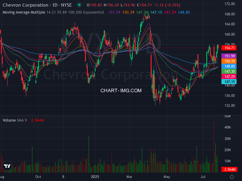 ALGOSTOCKSAI's tweet image. 🚀📈 Stock Algorithm Unique Price Action and Cross timeframe Indicators 📊💡

X_CROSSED_EMA1D200- Crossed 200 EMA 1 Day timeframe  : #UTZ  🏦utz-brands New York Stock Exchange USD

X_CROSSED_MONTHLY_SNR_LEVELS - Crossed Monthly Support &amp;amp; Resistance levels  : #TBBK  🏦the-bancorp