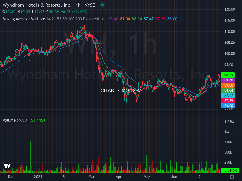 ALGOSTOCKSAI's tweet image. 🚀📈 Stock Algorithm Unique Price Action and Cross timeframe Indicators 📊💡

X_CROSSED_EMA1D200- Crossed 200 EMA 1 Day timeframe  : #UTZ  🏦utz-brands New York Stock Exchange USD

X_CROSSED_MONTHLY_SNR_LEVELS - Crossed Monthly Support &amp;amp; Resistance levels  : #TBBK  🏦the-bancorp