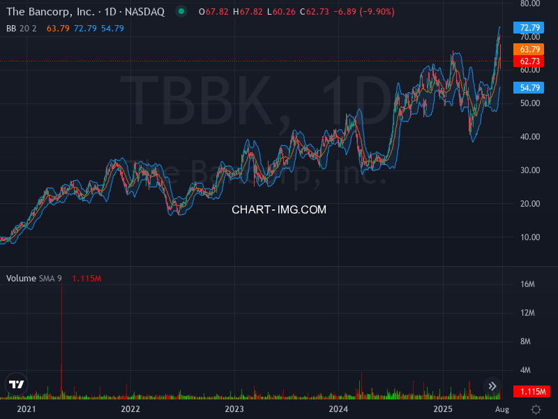 ALGOSTOCKSAI's tweet image. 🚀📈 Stock Algorithm Unique Price Action and Cross timeframe Indicators 📊💡

X_CROSSED_EMA1D200- Crossed 200 EMA 1 Day timeframe  : #UTZ  🏦utz-brands New York Stock Exchange USD

X_CROSSED_MONTHLY_SNR_LEVELS - Crossed Monthly Support &amp;amp; Resistance levels  : #TBBK  🏦the-bancorp