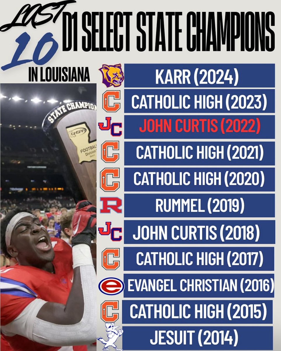 BEAR_NATION2024's tweet image. DO WE NEED TO SAY ANYMORE??? BEST IN THE STATE FOR A REASON!! SEE YALL SOON NAISH