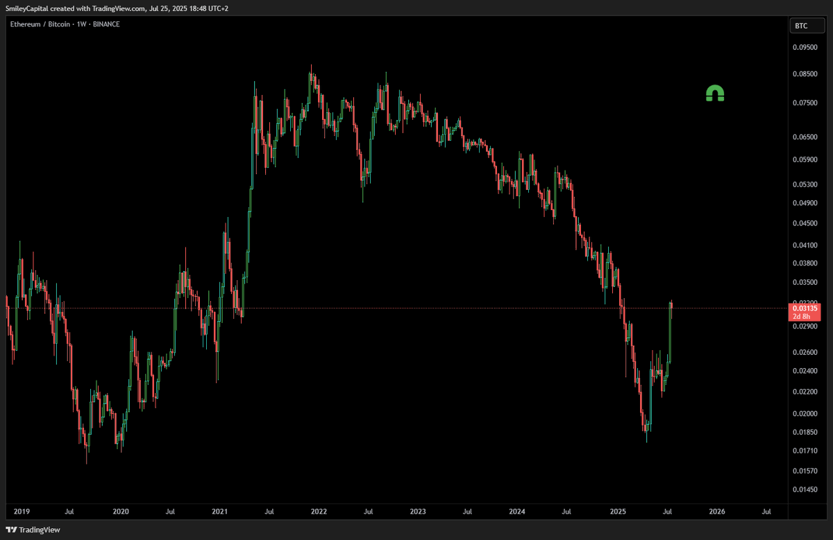 smileycapital's tweet image. do you understand?