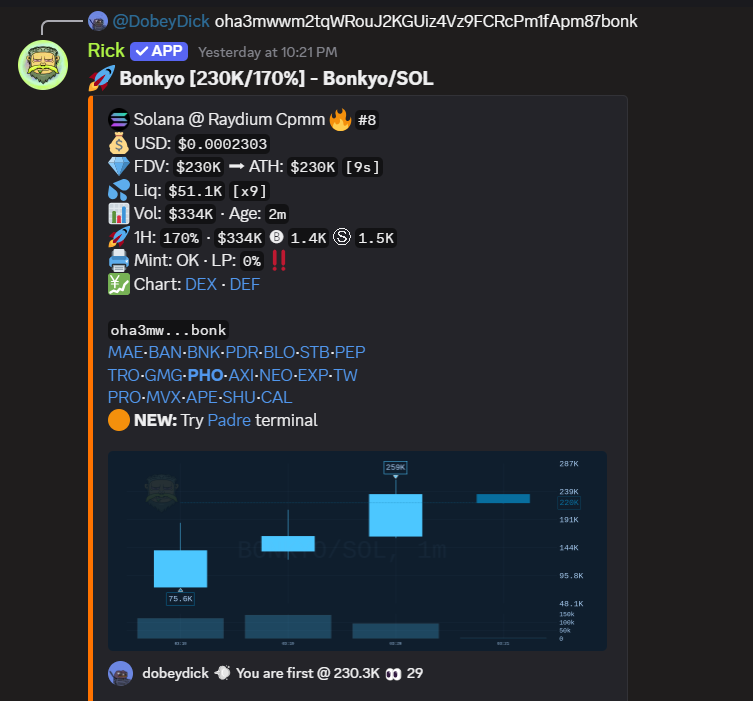 Great call on this yesterday $Bonkyo, good to see something fresh in the market. Missed the fun vibes, alot of extraction and BS coins lately.