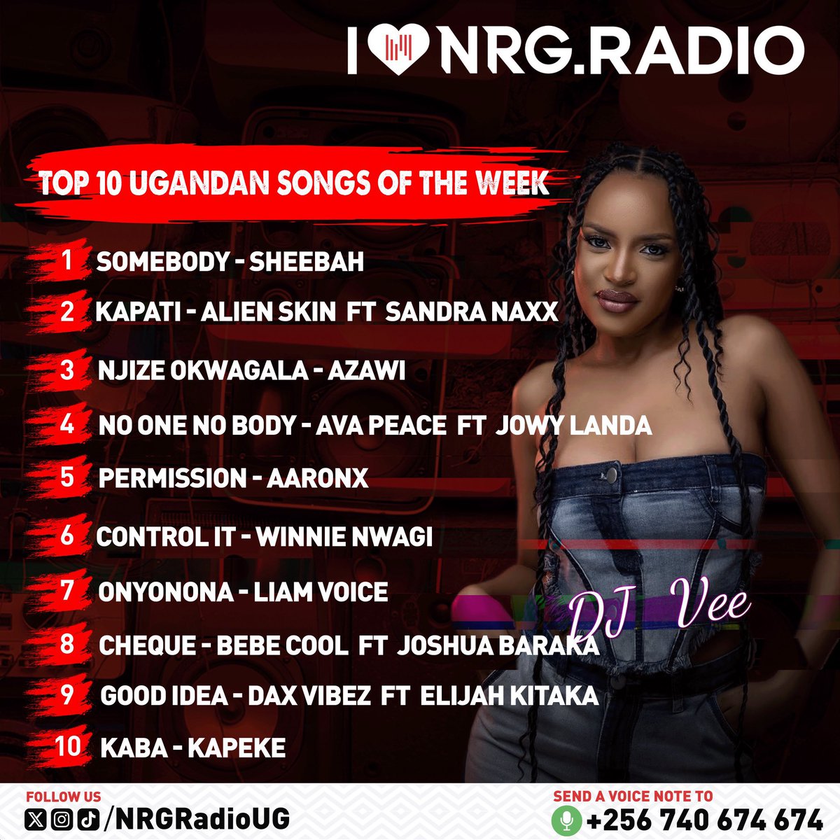 sheebahstats's tweet image. π| Somebody remains constant on NRG RADIO Top 10 songs
First week: #1
Second week: #1