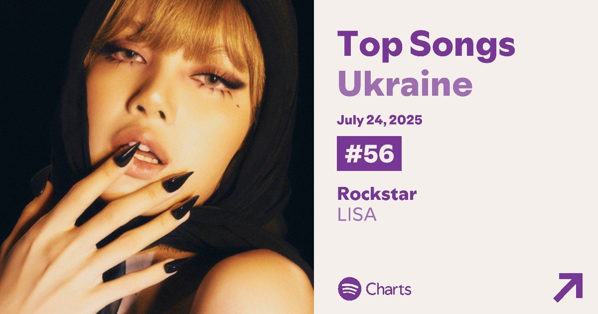 LALISA_EU's tweet image. #ROCKSTAR by #LISA re-enters at #56 on the Daily Top Songs Chart Ukraine!
#LISA @wearelloud #LISAXALTEREGO