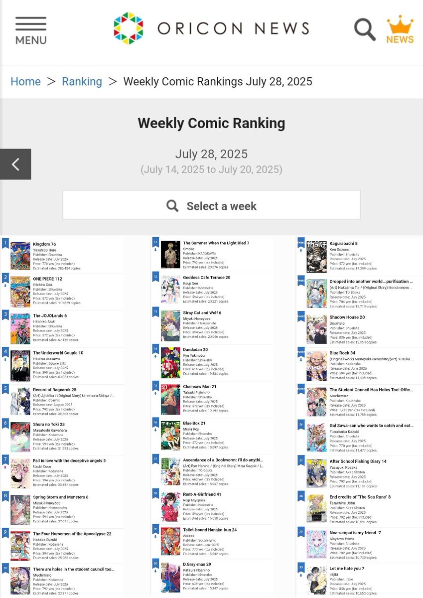 SnV_Nakimov's tweet image. Record of Ragnarok volume 25 made it into the weekly sales top 5!!