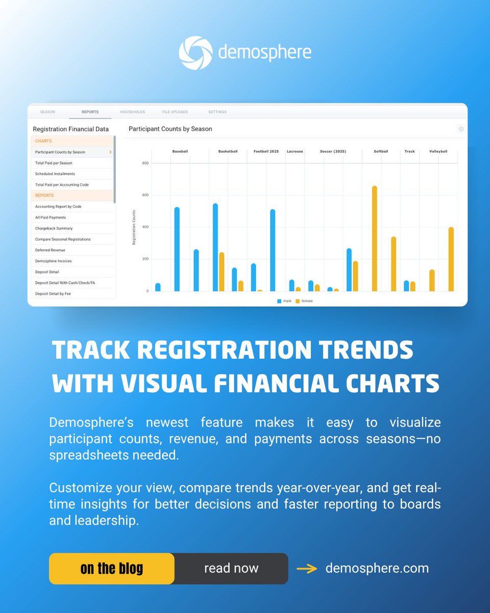 Demosphere’s new Financial Charts make it easy to track registration trends across seasons—and quickly share the right insights with board members and org leaders.

🧠 See how smart orgs are using this tool to plan ahead:
👉 Read the full blog: loom.ly/Bxjvk8U