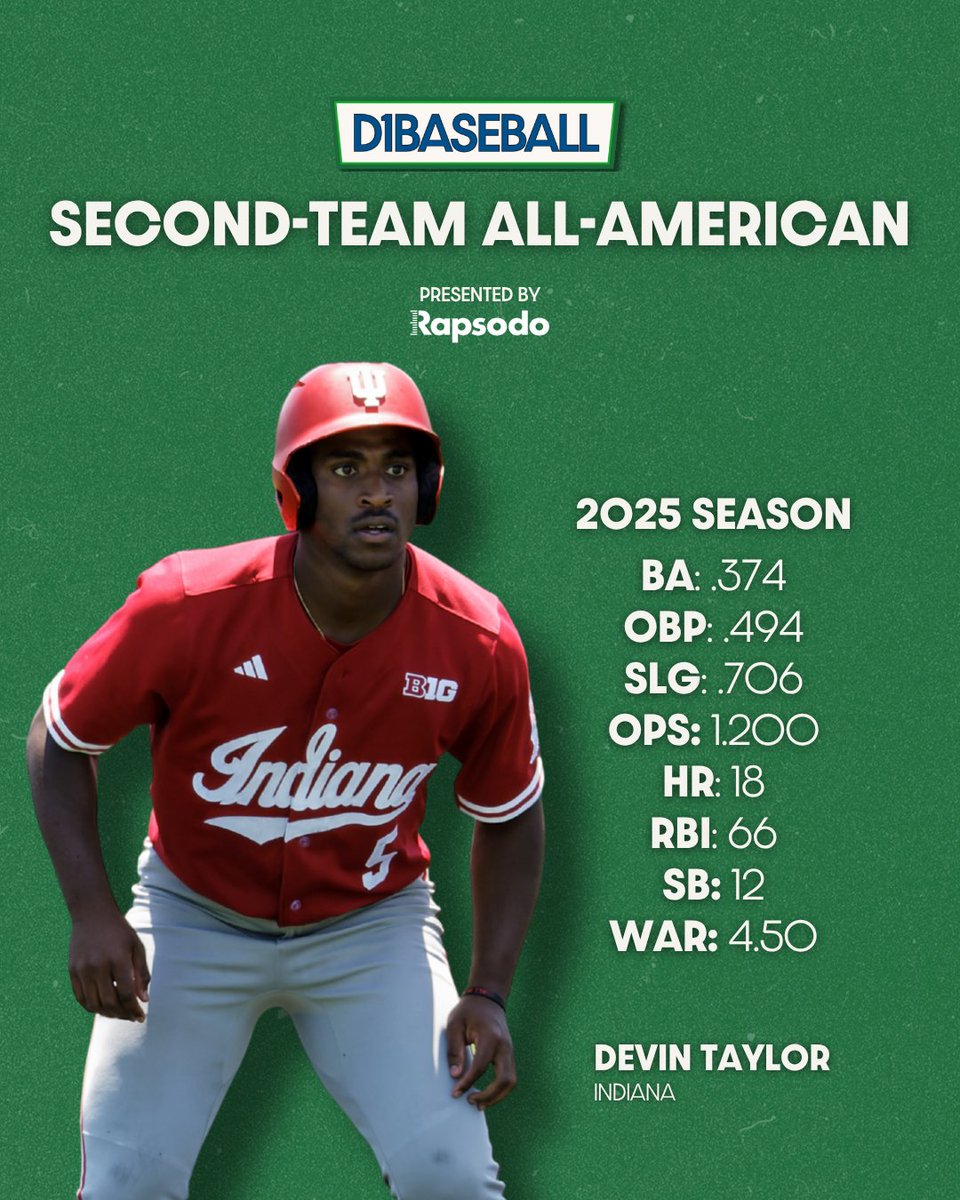 D1Baseball tweet media