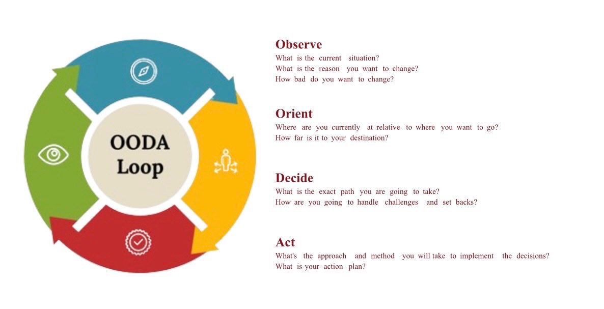 OODA loop FTW