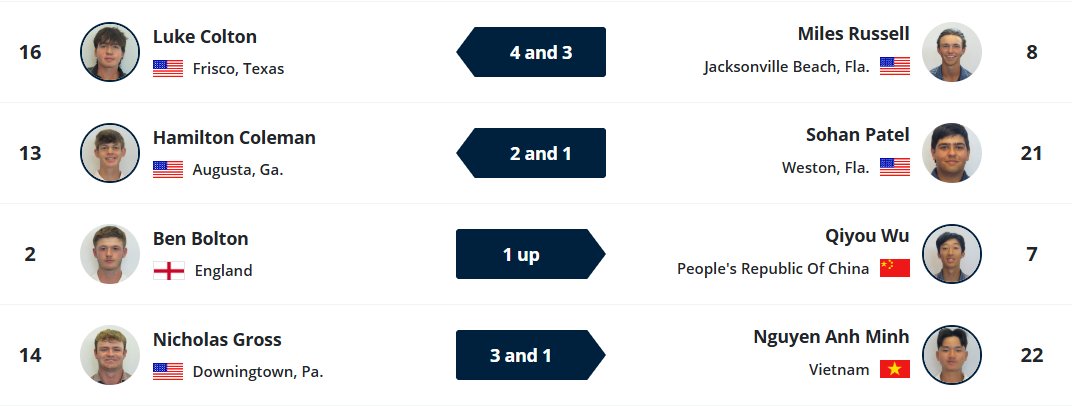 AgoraGolf's tweet image. And we have a final 4: