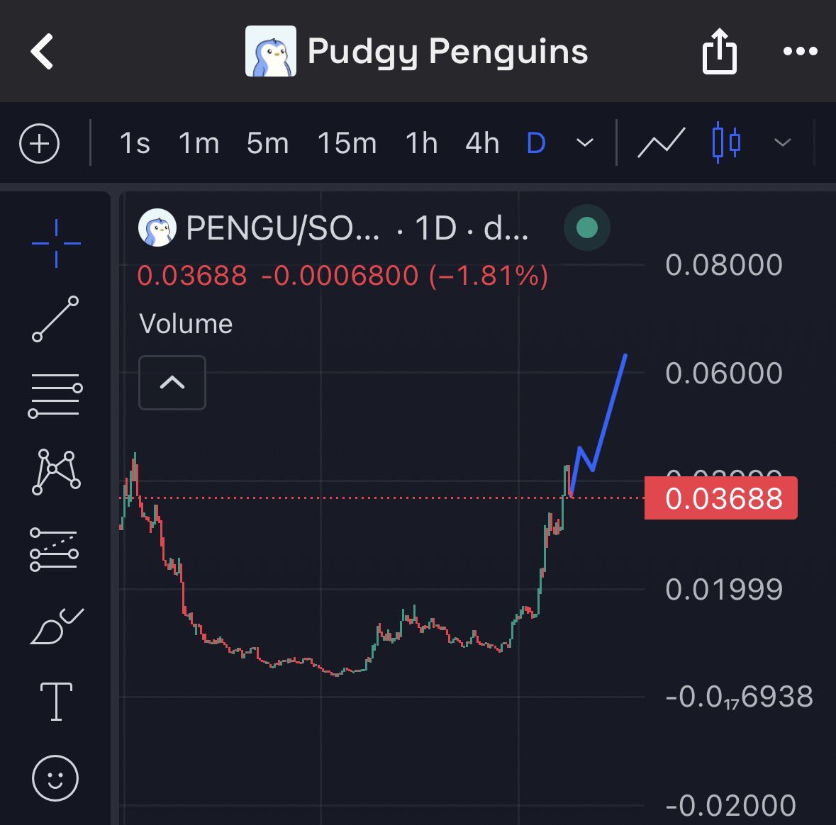 I gotta say — the $PENGU chart is looking absolutely prime right now.

Feels like takeoff is imminent… agree?