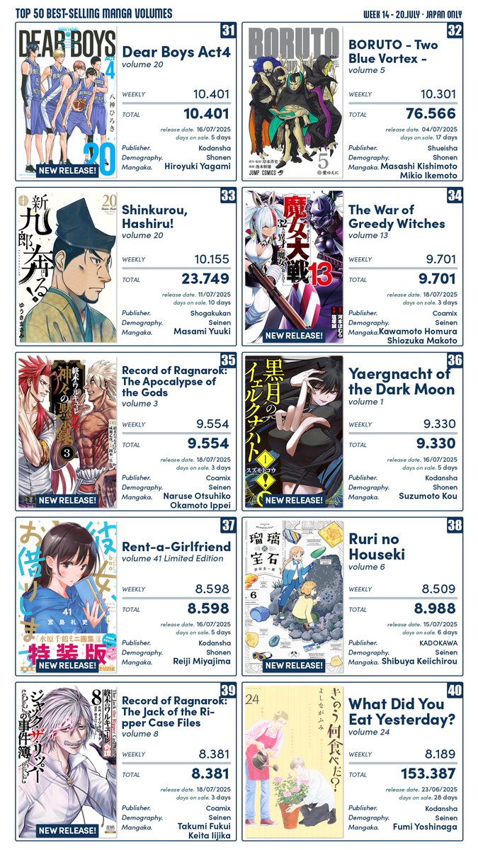 SnV_Nakimov's tweet image. Jack the Ripper ranked 39th, Majo Taisen 34th and Apoc 35th in just the first week.