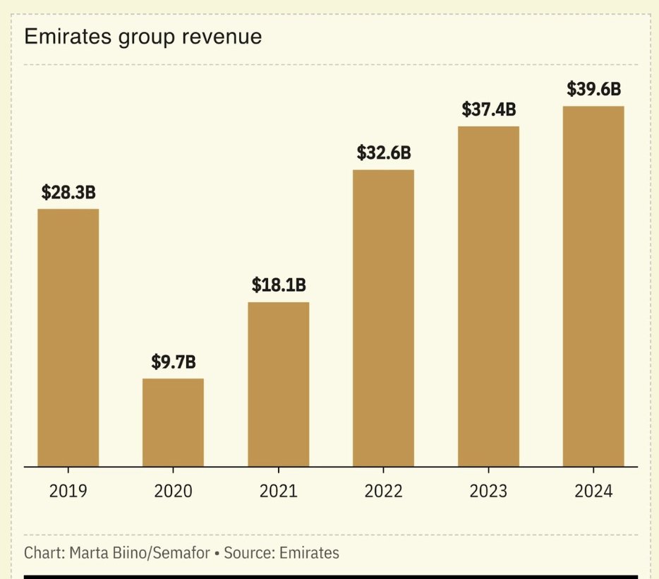 interview question - why the dip?
(wrong answers only)