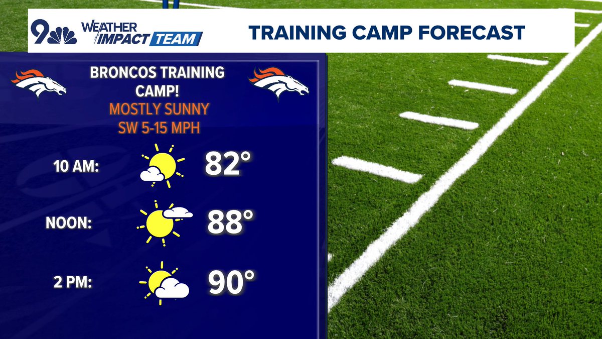BianchiWeather's tweet image. Happy first @Broncos training camp practice day! It'll be pretty hot but dry for it.
Go Broncos! Practice...well?
#COwx