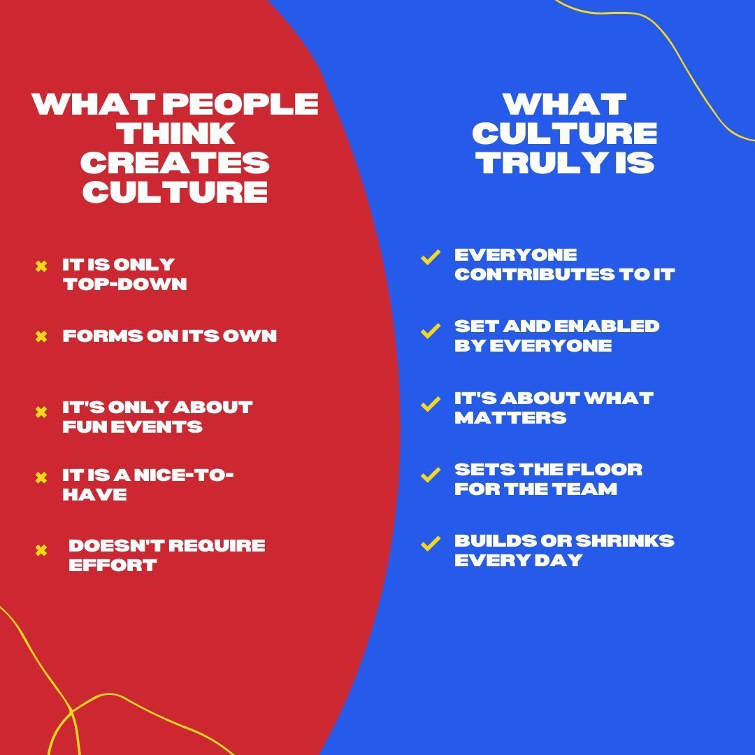 Everybody talks about the culture of their team, school, business, etc. But what does it really mean? This gives some great perspective!
