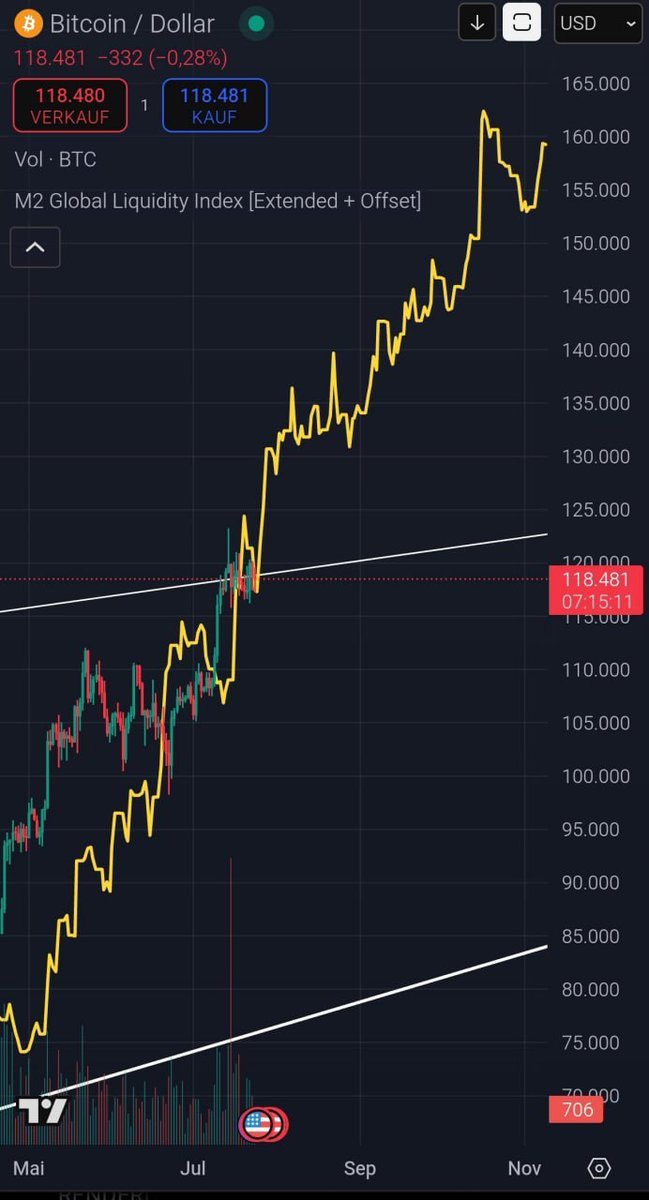 Cryptoo🔽Plan tweet media