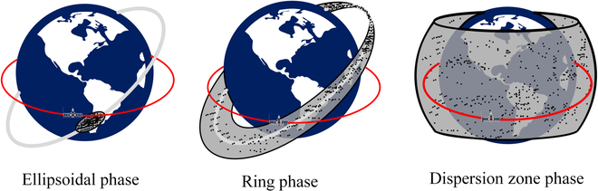 SPJournals's tweet image. JUST PUBLISHED: Three-Impulse Model for Spacecraft to Avoid Space Debris and Return to the Original Orbit
Click here to read the latest free, Open Access article from Space: Science & Technology: spj.science.org/doi/10.34133/s…