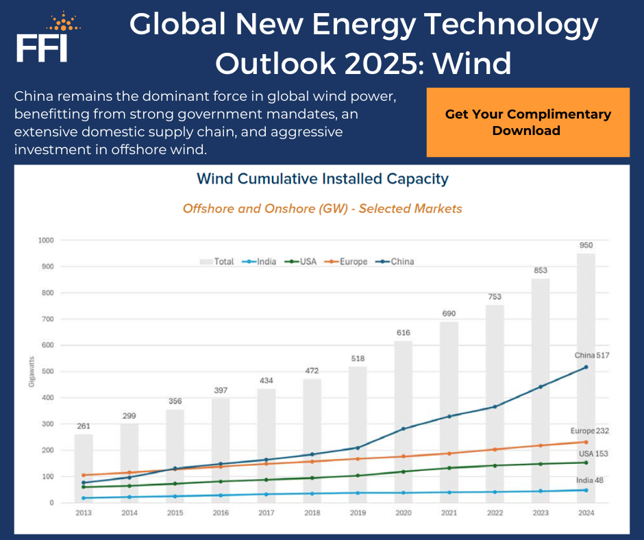 FFI Solutions tweet media