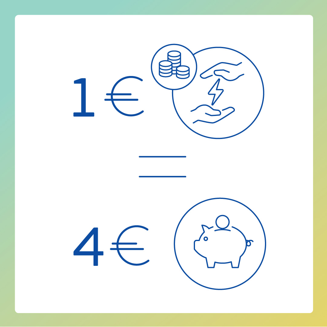 Energy4Europe's tweet image. 💶 Every €1 invested in industrial #EnergyEfficiency brings €4 in savings over time.
For example, recovering waste heat from industrial processes for use in the same facility can reduce GHG emissions and lower energy bills.
More #EnergyFacts 🔗 europa.eu/!4RqWN9