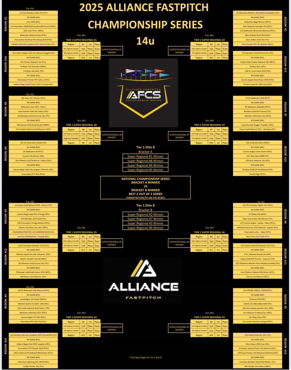 RylinnAase2028's tweet image. ✈️Arrived in Indiana! Region 4 for the 2025 Alliance Fastpitch Championship Series! Let’s go to work 💪🥎.@BatbustersAG
 #AFCS2025 #Tier1 #Region4 #AllianceFastpitch