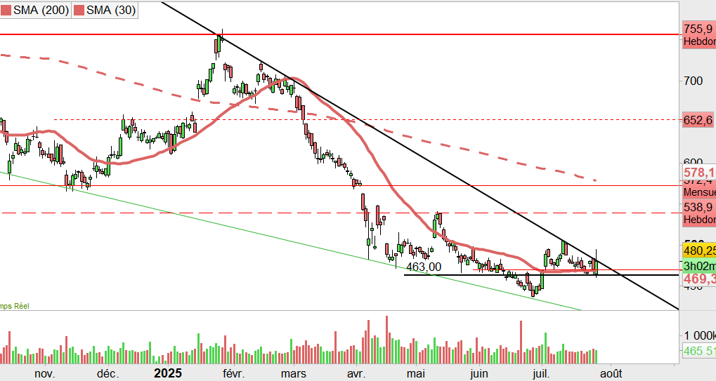Marc Bond 📶 tweet media