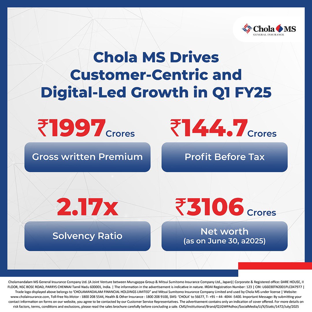 Chola MS stays future-ready with robust investments in digital platforms and enterprise tech. Q1 FY25 reflects our commitment to customer value and operational excellence. 

Read more on: theweek.in/wire-updates/b…

#resultsdriven #customercentricity #Q1results