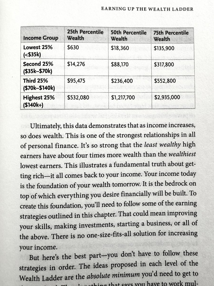 Income and wealth are the strongest relationship in personal finance. 

Anyone who tells you that "cutting spending" is the way to get rich has no idea what they are talking about.

Enjoy your latte.