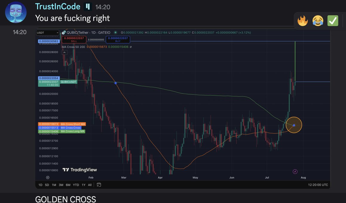 cryptofanatiix's tweet image. Golden cross on $qubic chart.
Do you know what does it mean ?
3k/b sooner than you think... 😀@qubic