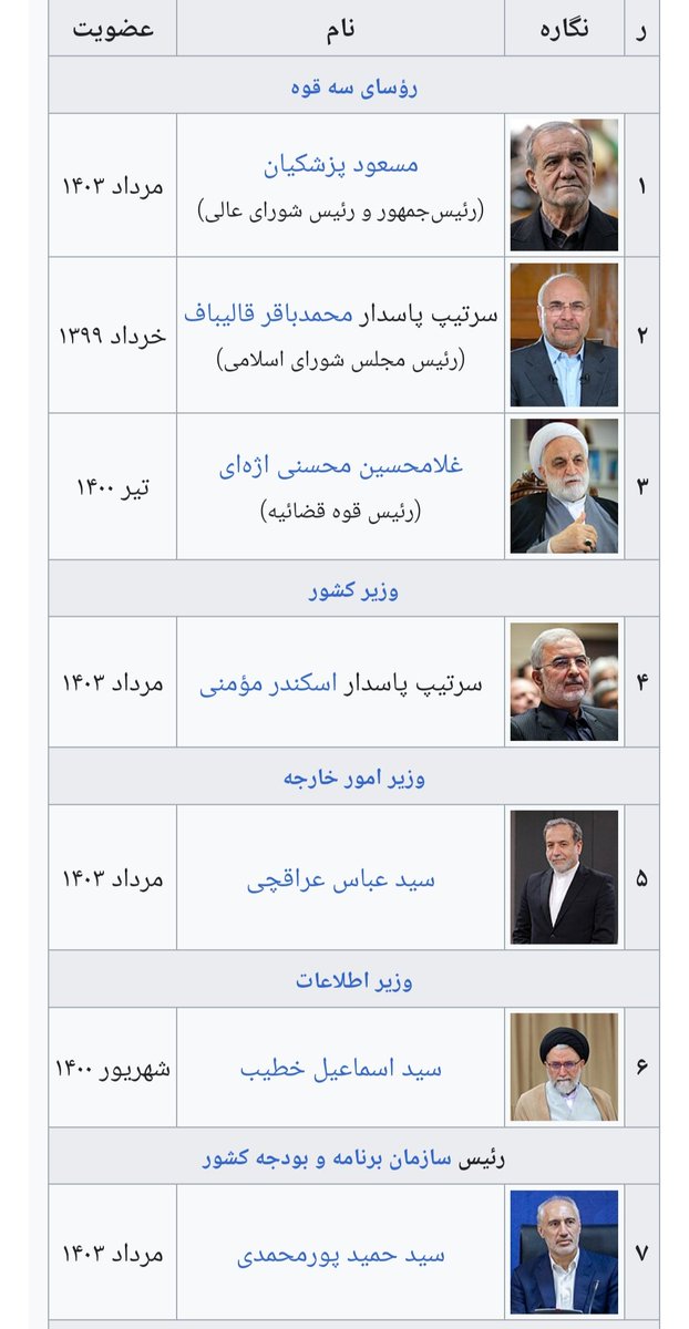Ramtin_gh_a's tweet image. کسانی که به شورای عالی امنیت ملی انتقاد می کند .#شعام
بالاترین رکن جمهوری اسلامی ایران است.
بیشر اعضای آن با حکم مستقیم مقام معظم رهبری تایید می شود و مصوبات شورا فقط با حکم رهبری لازم اجرا است ...و هیچ ارکان و سازمان حق عدم تابعیت از حکم را ندارد...
#ایران