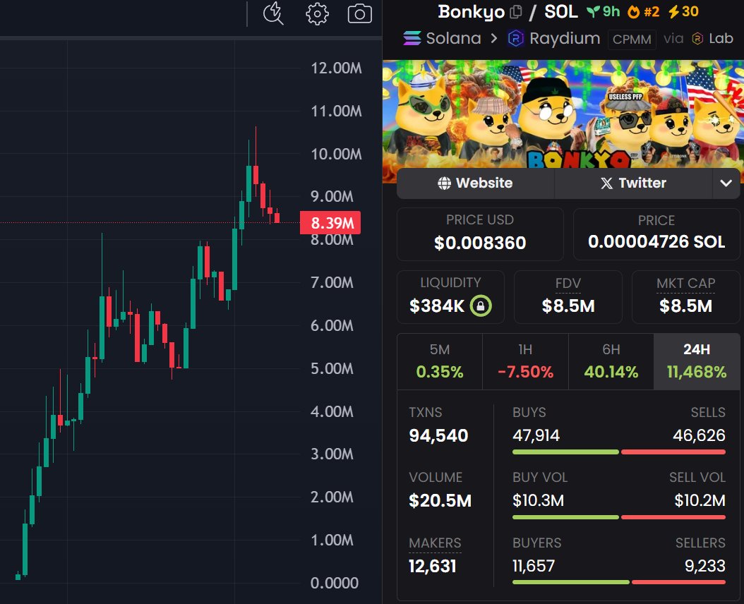 JassimCrypto's tweet image. a cheap degen sol mint ripped to over 5 SOL last night
and the token flew past 10M.
completely missed it 💀 that’s what I get for sleeping