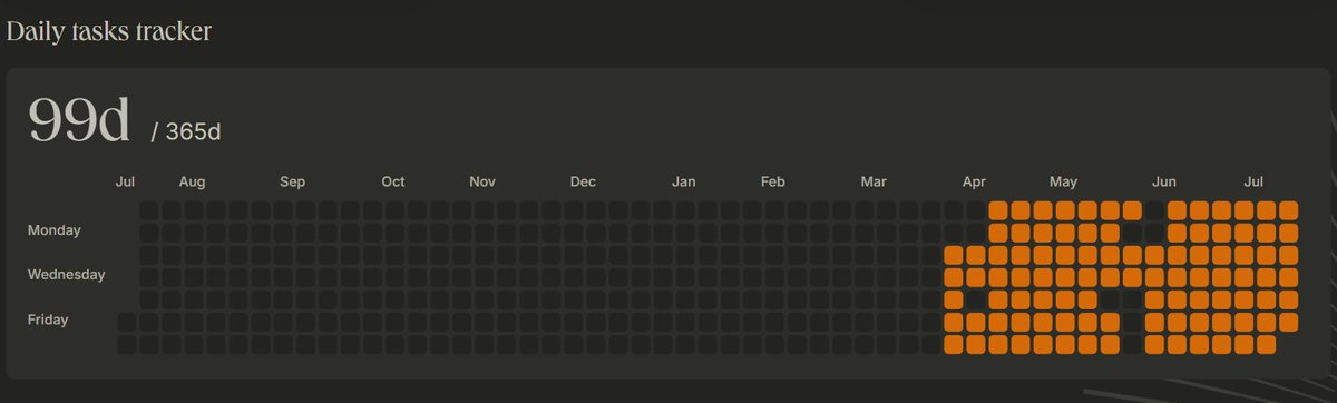 grinkeee's tweet image. Swear these streaks are addictive asf

99d on ethos :)