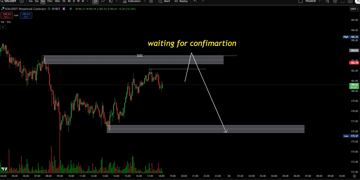 Gandhadagudii's tweet photo. SOLUSDT.P
#Gold, #XAUUSD, #GoldTrading, #Crypto, #Bitcoin, #BTC, #Trading, #DayTrading, #Scalping, #CryptoScalping, #ScalpTrading, #Altcoins, #PriceAction, #TechnicalAnalysis, #SMC, #SmartMoney, #Liquidity, #OrderBlock, #SupplyDemand, #Breakout https://t.co/dMRDT5xoVp